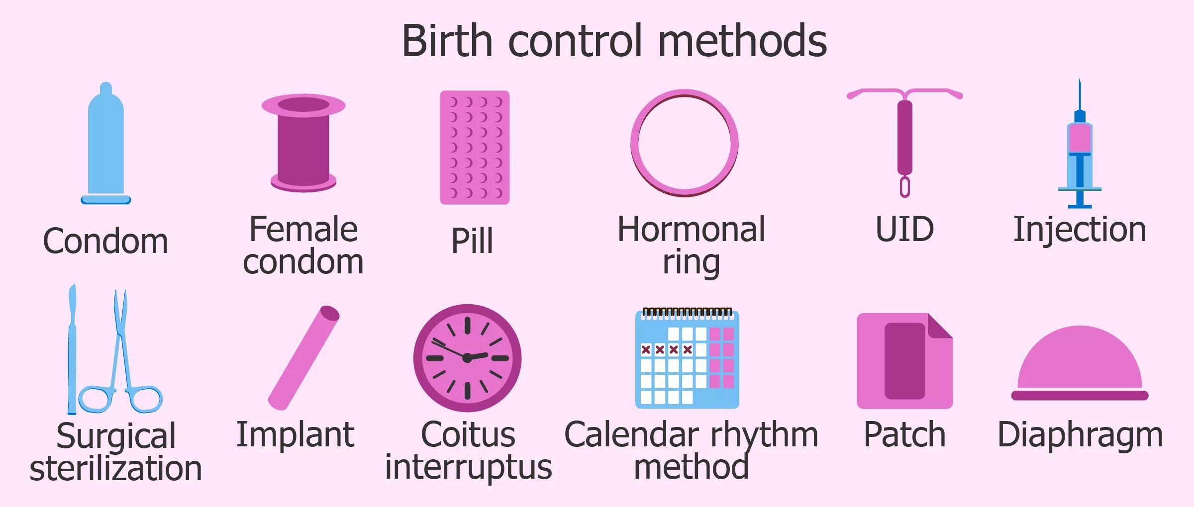 Types of controlling