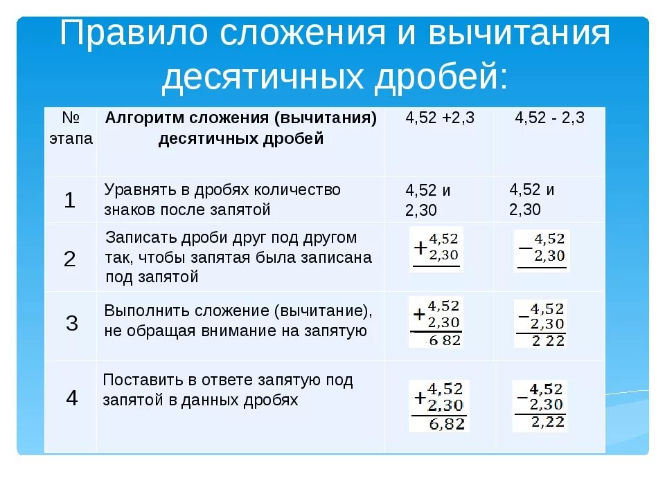 Письменное сложение вычитание умножение