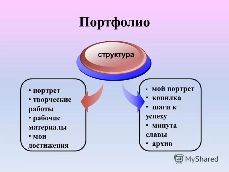 пропорции портрета человека. психологический портертличности. структура портрета потребителя. образ потребителя пример. пропорции головы человека анфас и профиль.