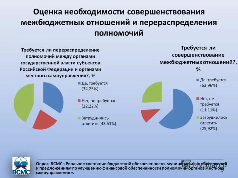 4. оценка состояния бюджета. коэффициент эффективности бюджета. когнитивная модель. оценка состояния бюджета.