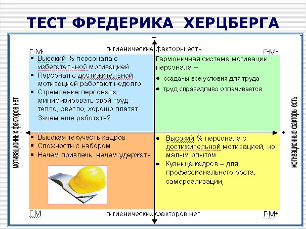 Тест Герцберга. Тест Герцберга интерпретация результатов. Тест Герцберга на мотивацию. Теории мотивации тест