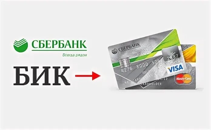 Bic банка сбербанк
