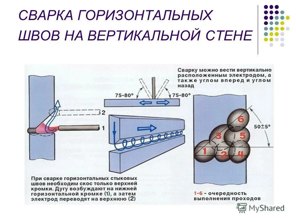 Под каким углом выполняется