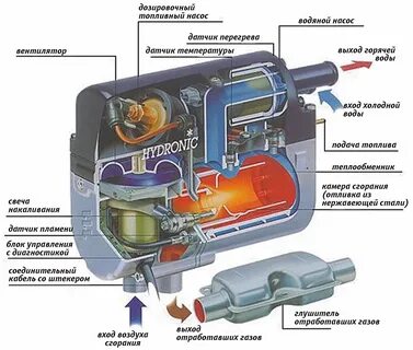 Какой автономный отопитель