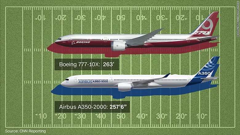 Boeing 777x. 777 10. Boing 777x. Боинг 777 9x. Boeing 777 8x.