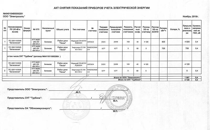 Показания приборов учета образец. Акт снятия показаний счетчика электроэнергии образец. Акт снятия показаний расчетного прибора учета электроэнергии. Акт снятия показания счетчика электроэнергии бланк. Акт контрольного снятия показаний приборов учета.