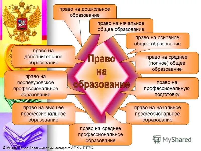 Не дают работу по образованию. Право на образование. Право ребенка на образование. Право на образование презентация. Образовательное право дошкольников.