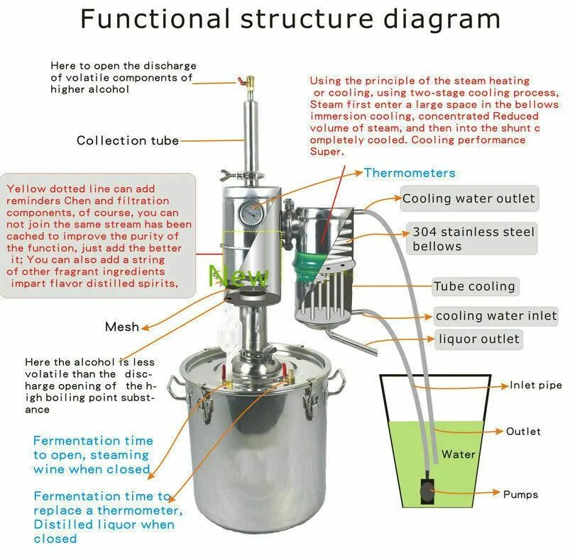 Хелло дистиллер. Дистиллятор кнопки мануал иконки. Дистиллятор для воды still Spirit. Подключение автономного охлаждения к автоматике hello Distiller. Beer Brewing Distiller Machine DIY Wine moonshine apparatus Dispenser Kit.