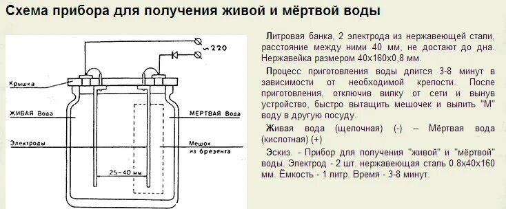 Как пить живую и. Как пить живую и