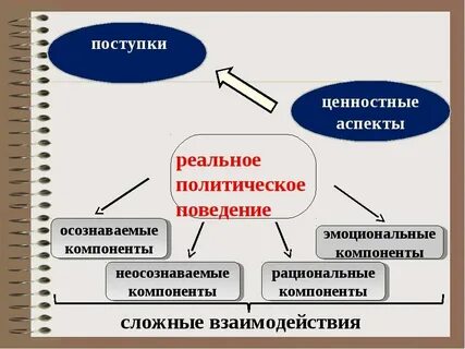 Политические способы воздействия