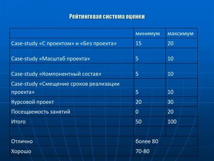 Система оценивания проекта