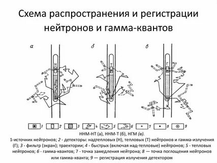 Технику распространения