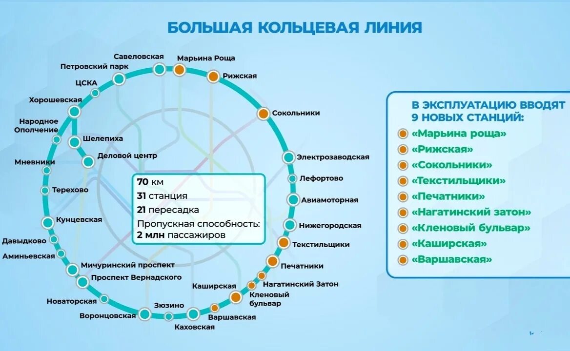 Кольцевая линия карта. БКЛ Москва большая Кольцевая линия. Большая Кольцевая линия БКЛ Московского метрополитена. Схема большой кольцевой линии Московского метро. Схема метрополитена Москвы с БКЛ.