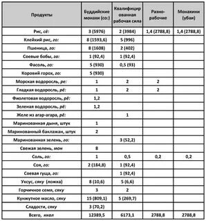 Таблица по истории 9 класс япония китай