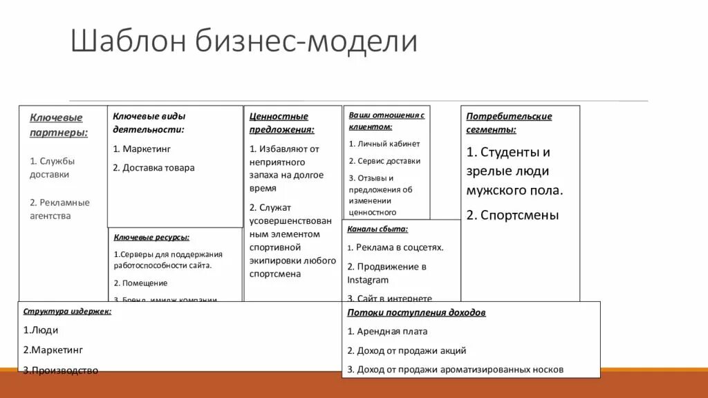 Отношения с клиентами в бизнес модели остервальдера. Бизнес модель пример. Ключевая деятельность в бизнес модели. Остервальдера «взаимоотношения с клиентами»:. Ключевые ресурсы в бизнес модели.
