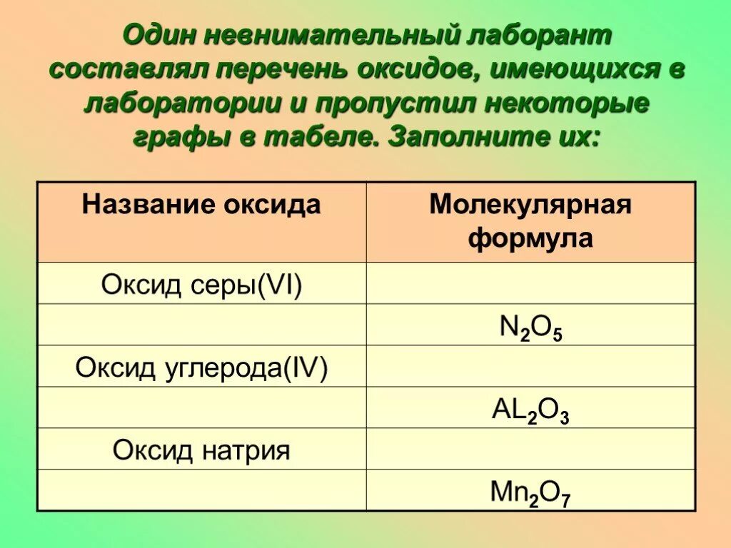 Bao характер оксида. Оксиды и их формулы. Оксиды презентация. Формулы оксидов 8 класс химия. Презентация по теме оксиды.