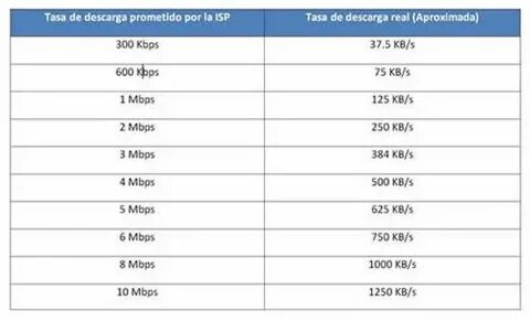 Mbps это сколько