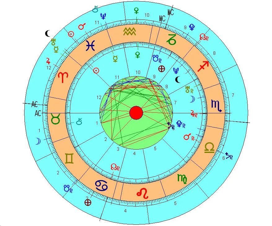 Селена в натальной карте. Солнце солнце трин синастрия. Квадратура солнце уран в натальной карте. Куспиды домов в натальной карте. Синастрия солнце в доме.