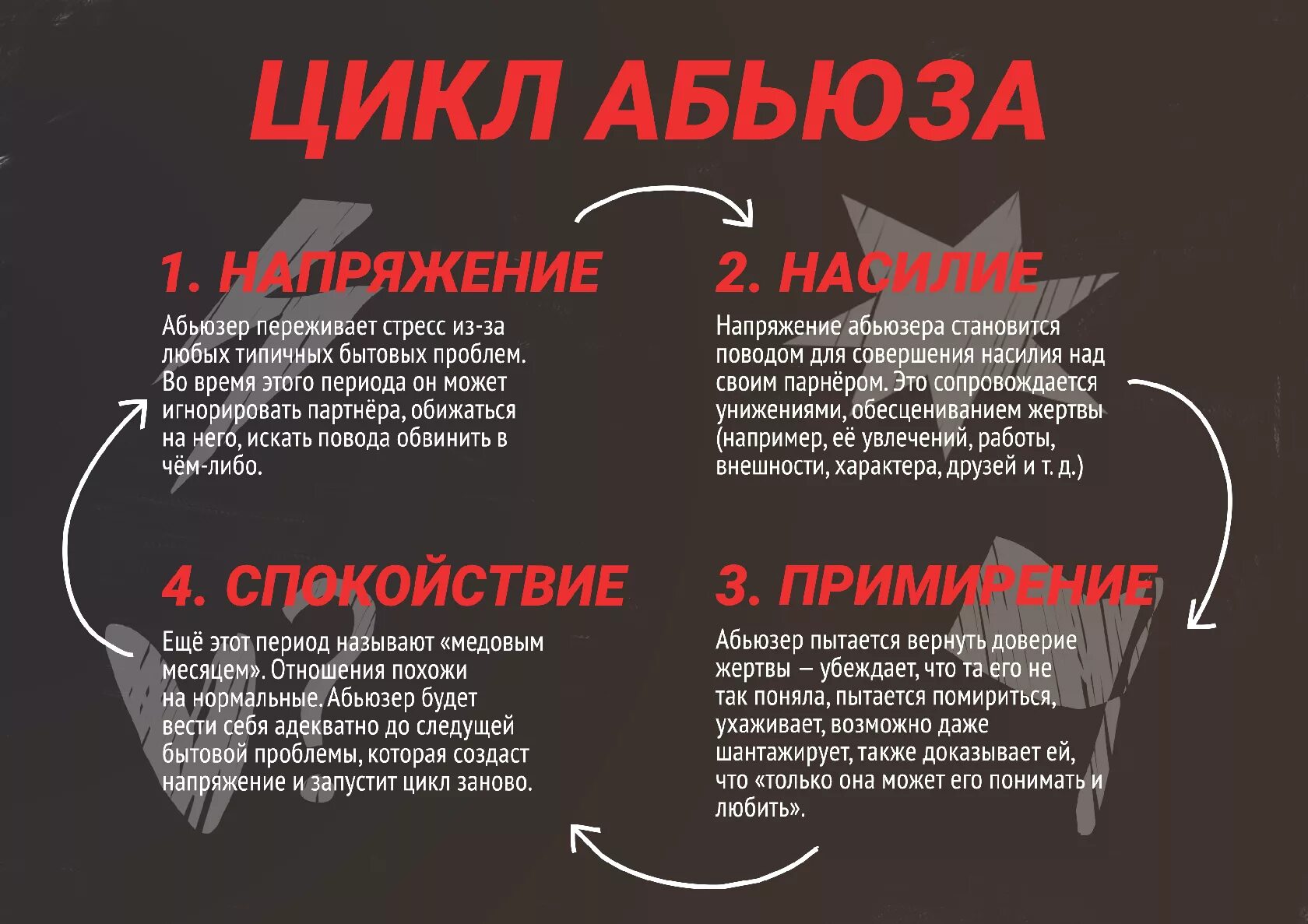 Абьюз что это значит простыми. Абьюзер мужчина. Признаки абьюзивных отношений. Цикл абьюза в отношениях. Признаки психологического абьюза.