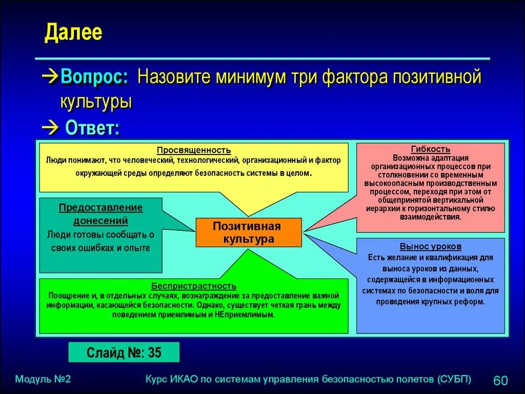 Вариант управления безопасностью. Культура безопасности полетов. Фактор опасности в безопасности полетов. Концепция безопасности полетов. Отдел обеспечения безопасности полетов.