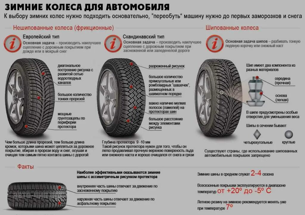 На какой резине нельзя ездить. Резина летняя маркировка шин легковых автомобилей расшифровка. Какая маркировка на зимних шинах. Обозначение зимней резины на колесах. Маркировка шин зима.