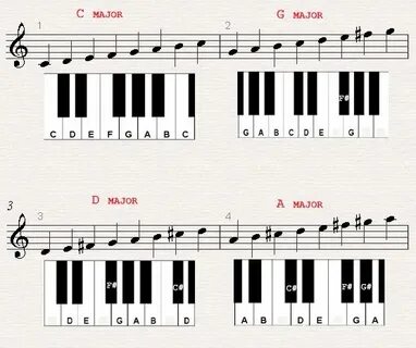 Piano major