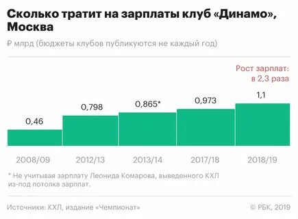 Когда зарплата в июле 2024