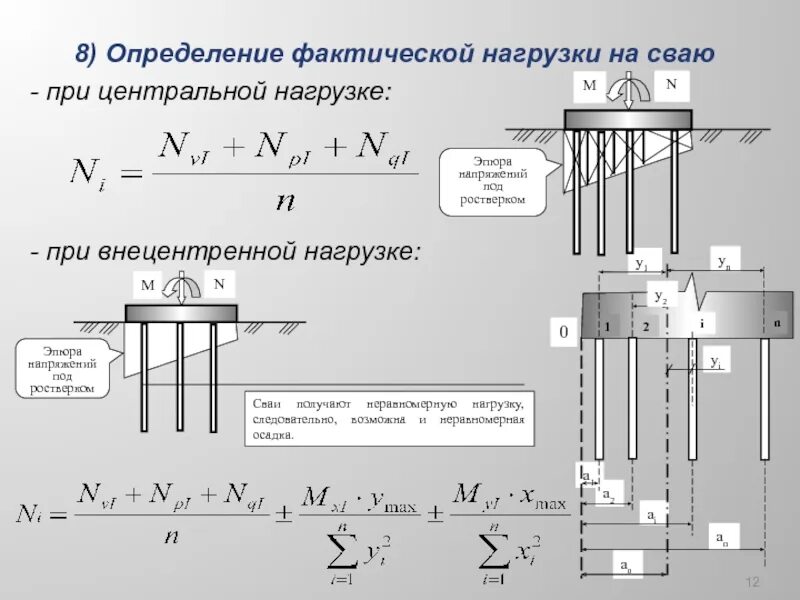 Определение вертикального напряжения. Внецентренное нагружение сваи. фактическая нагрузка на сваю. определение фактической нагрузки на сваю. фактическая нагрузка ростверка.
