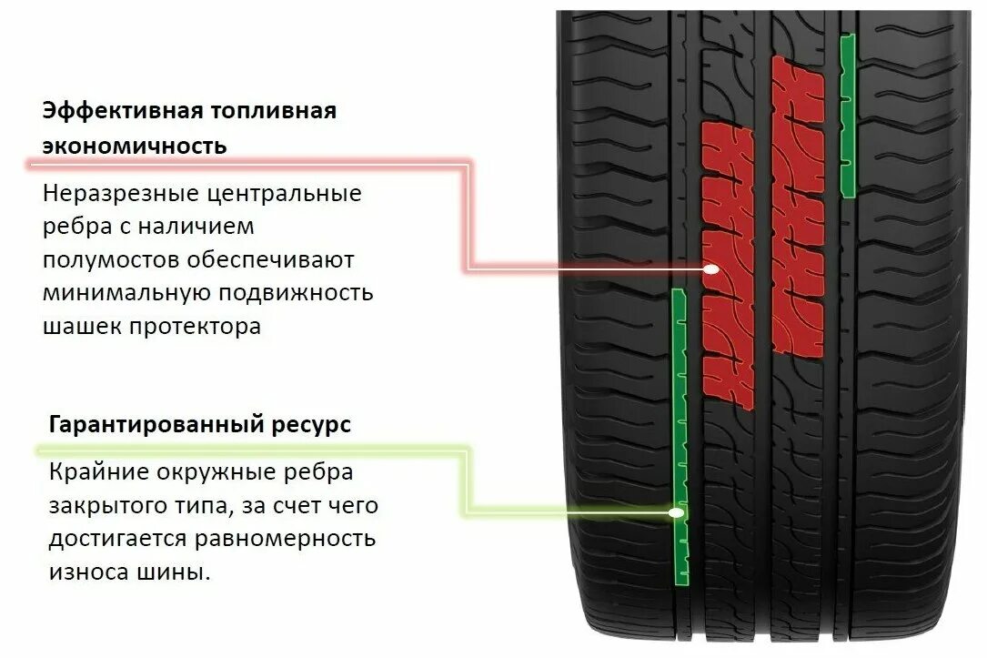 Cordiant CS-2. Cordiant Business CS-2 195/70r15c 104/102s. Cordiant Business CS-2. Cordiant Business cs2 195/75 r16c 110/108r.