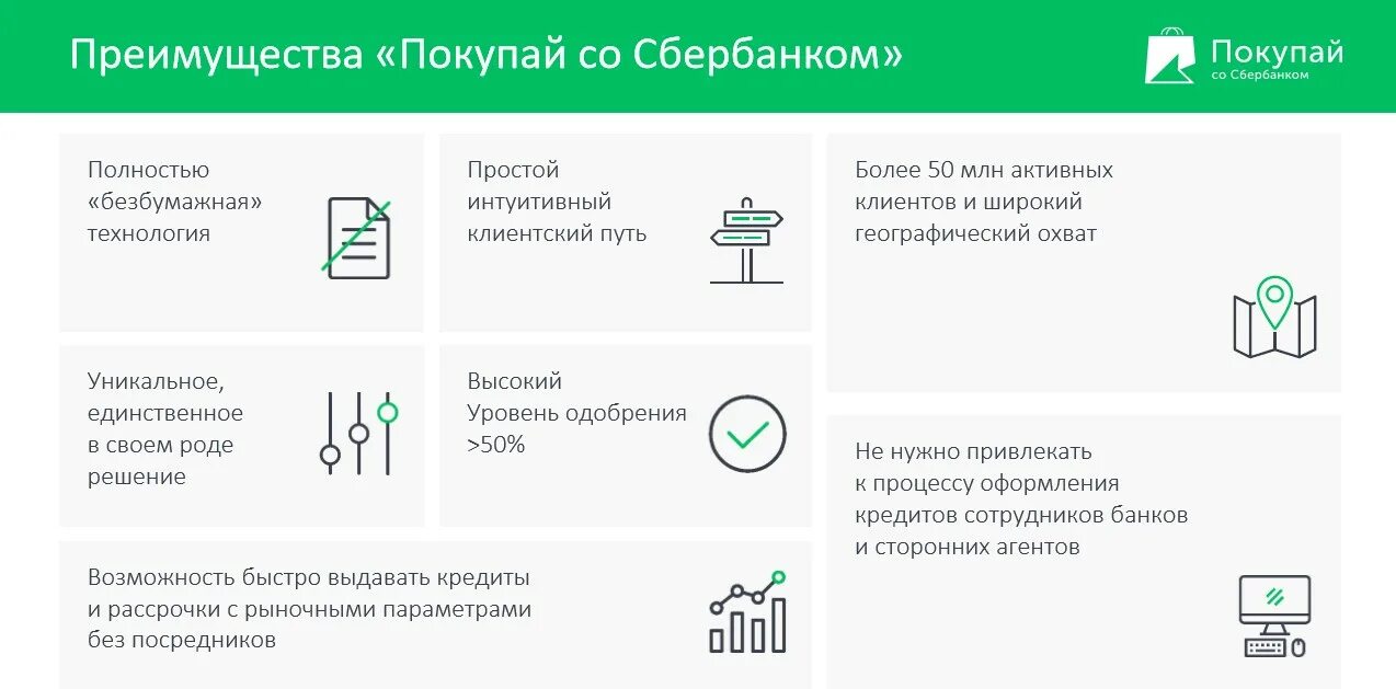 Сбербанк кредит наличными без справка. Сбершоп. Выкуп из под залога ипотеки Сбербанк схема. Пос-кредит Сбербанк. Сбершоп Сбербанк отзывы сотрудников.