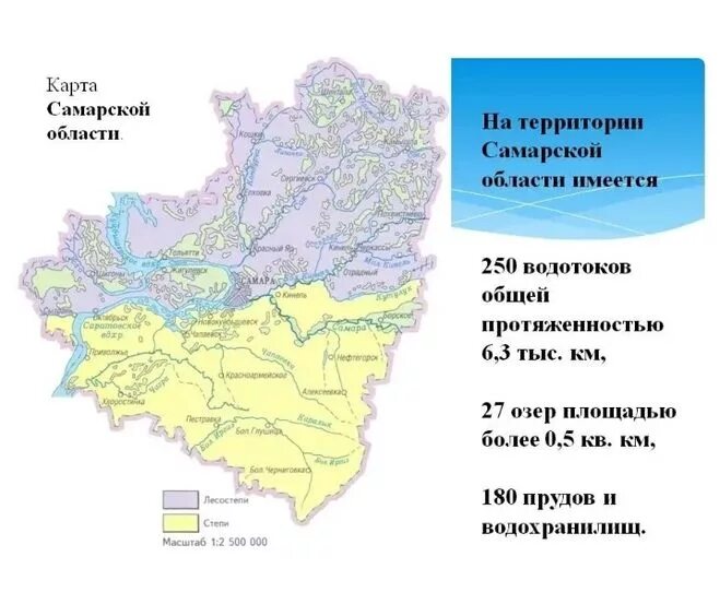 Водные богатства самарской области