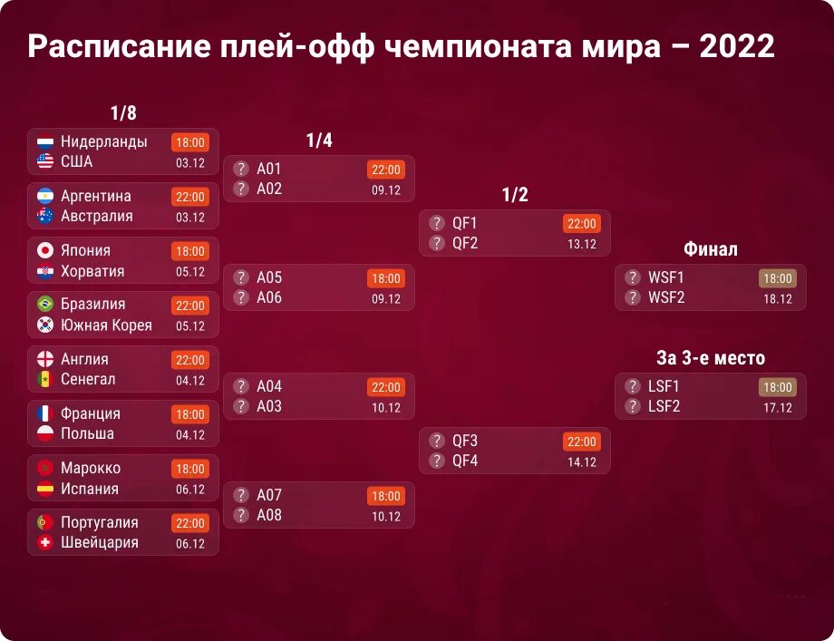 Результат игр 1 4