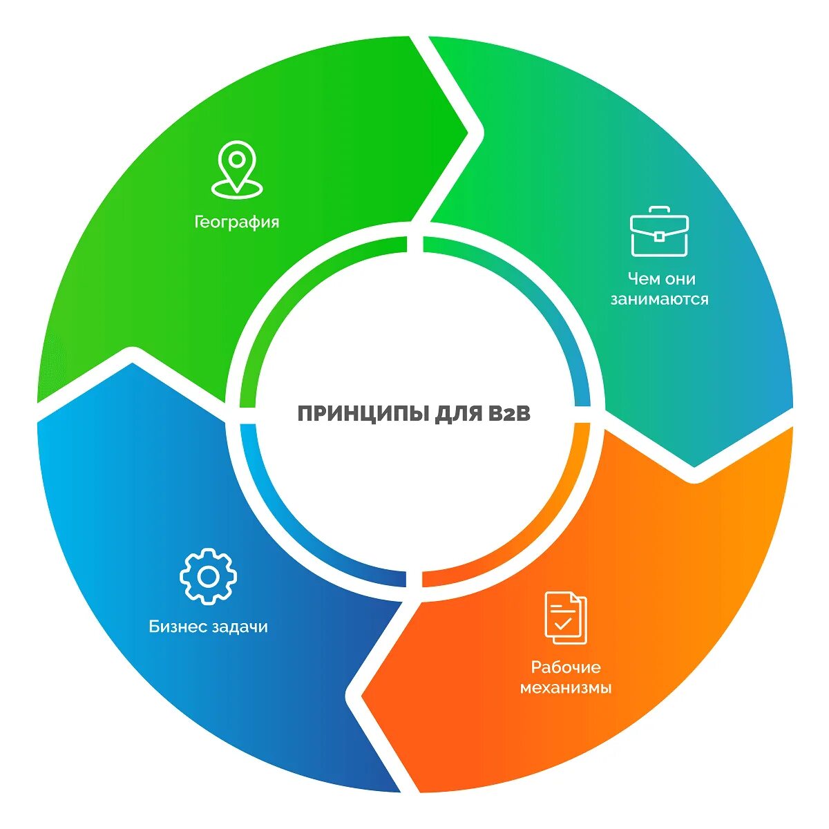 Сегментация пользователей. Сегментация пользователей
