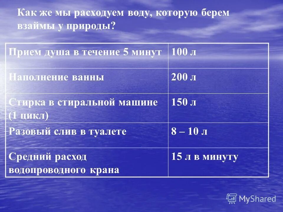 Сколько воды расходуется в душе. Расход воды при приеме душа. Сколько воды расходуется при приеме душа. Время приема душа