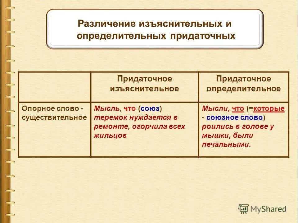 10 определительных предложений. Придаточные определительные и изъяснительные. Различие придаточных определительных и придаточных изъяснительных. Придаточные определительные тзьяснитель. Придаточныизъяснительное.