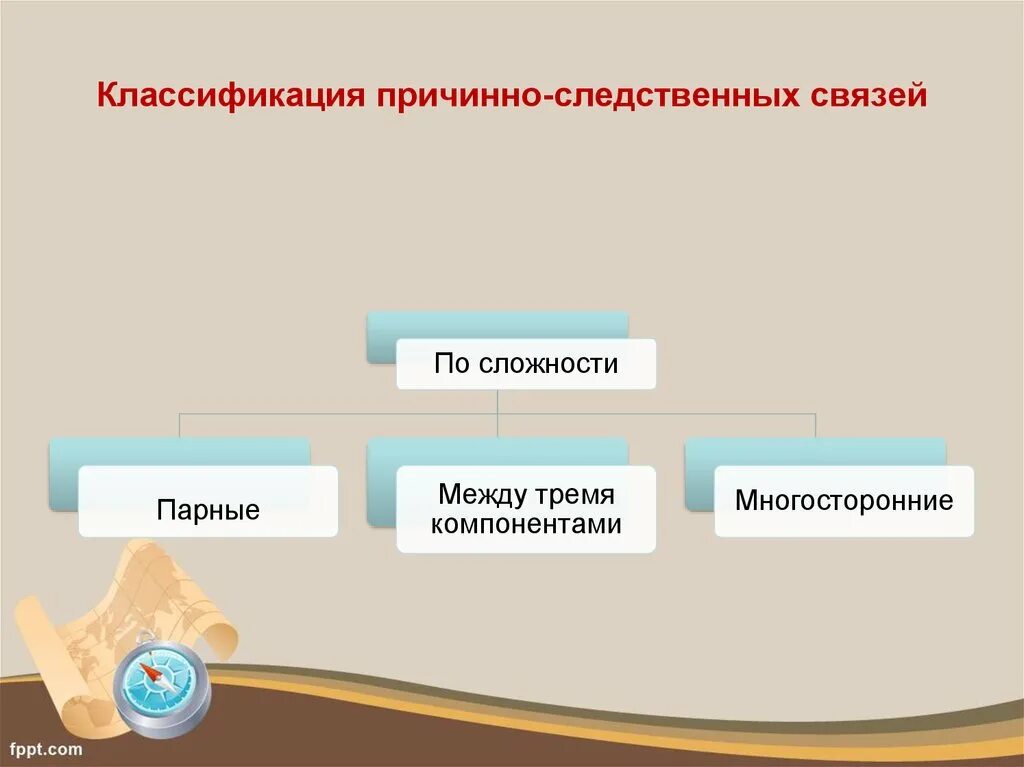 Просто следственные связи. Причинно-следственные связи в географии. Причинно следственная связь. Классификация причинно-следственных связей. Цепочка причинно-следственных связей география.