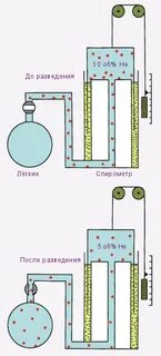 Разбавление инертным газом