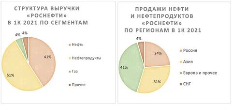 экспорт роснефть