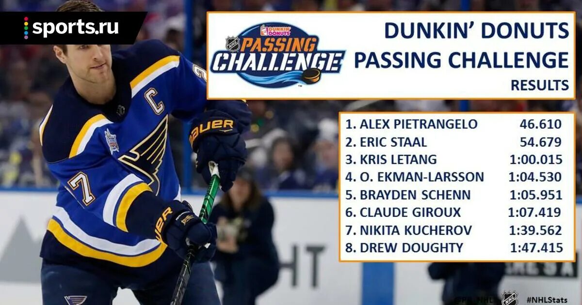 Passing challenge. Passing challenge
