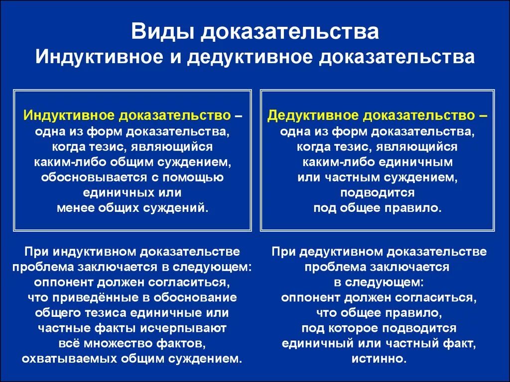 Дедуктивное доказательство. Индуктивное доказательство. Индуктивный и дедуктивный. Индуктивный и дедуктивный методы. Докажите на примере любых