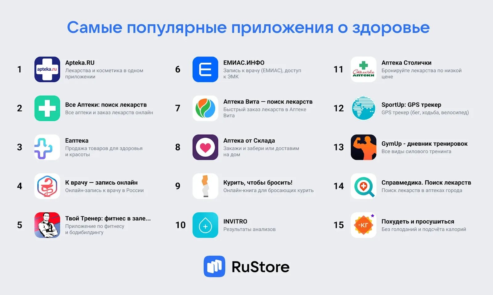 Какая популярная программа