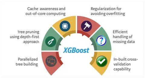 Xgboost