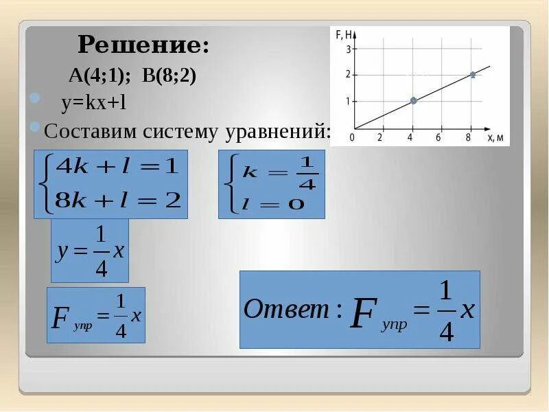 Уравнение прямой y kx l. Уравнение y=kx+l. уравнения прямой y=kx+l. уравнение прямой y kx+b.