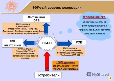 Территория гарантирующего поставщика