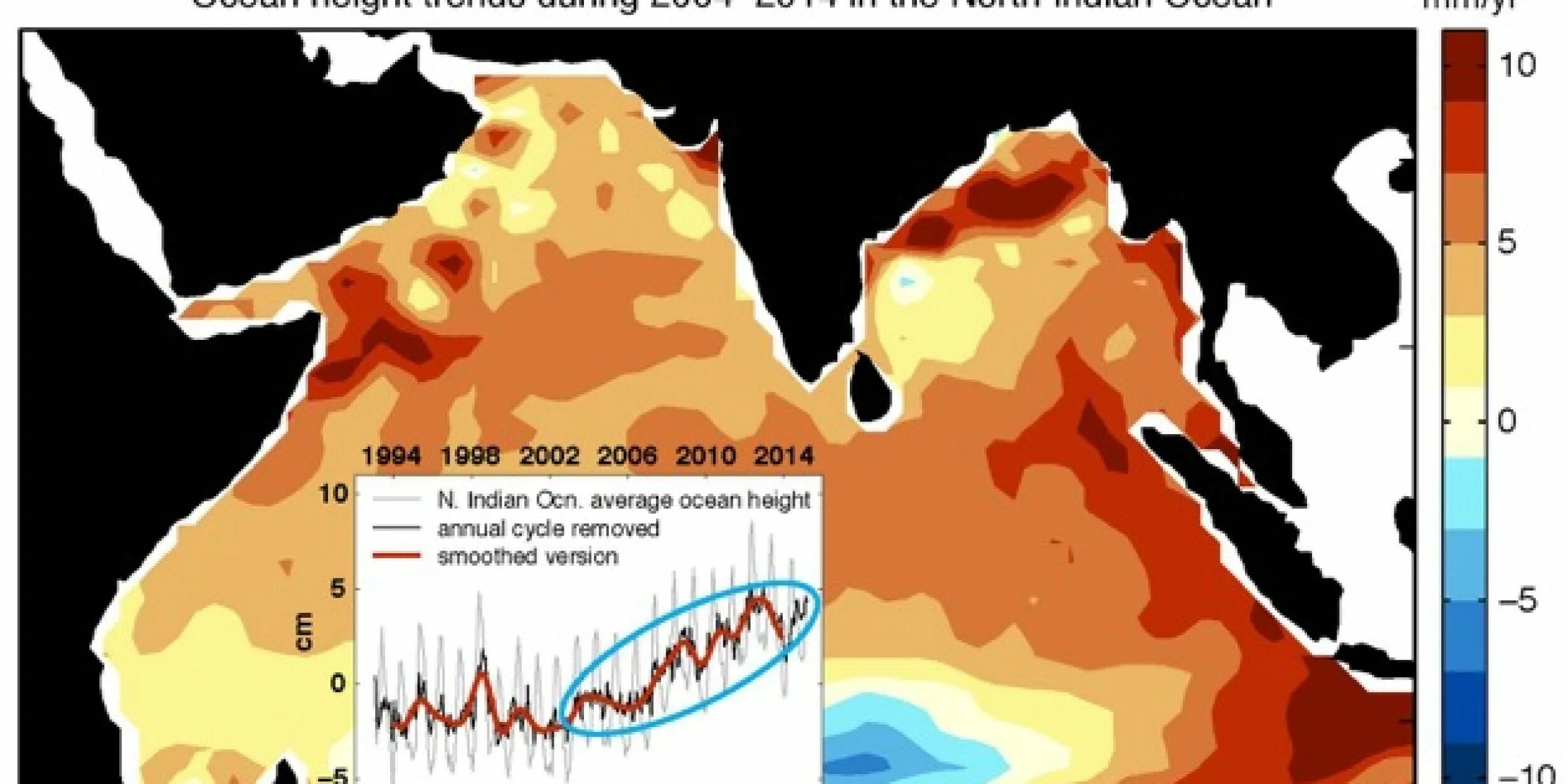 Уровень океана растет. Уровень моря откуда считается. The Rise of the World Ocean Level. The Water Level forecasting. Разница уровня морей