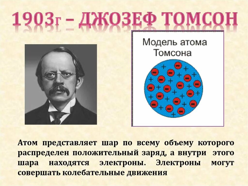 Какое представление о строении атома соответствует. Модель атома Томсона опыты Резерфорда. Радиоактивность модели атомов Томсон Резерфорд. История открытия атома.
