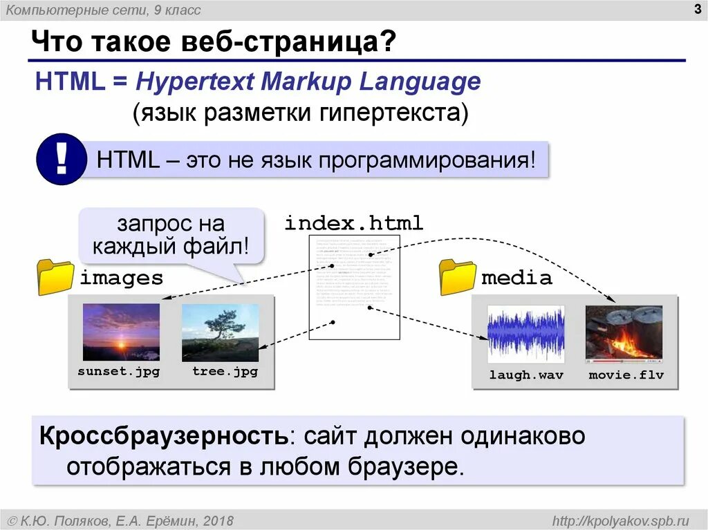 Что такое web. Веб страница для презентации. веб страница это в информатике. веб сайт. web технологии.