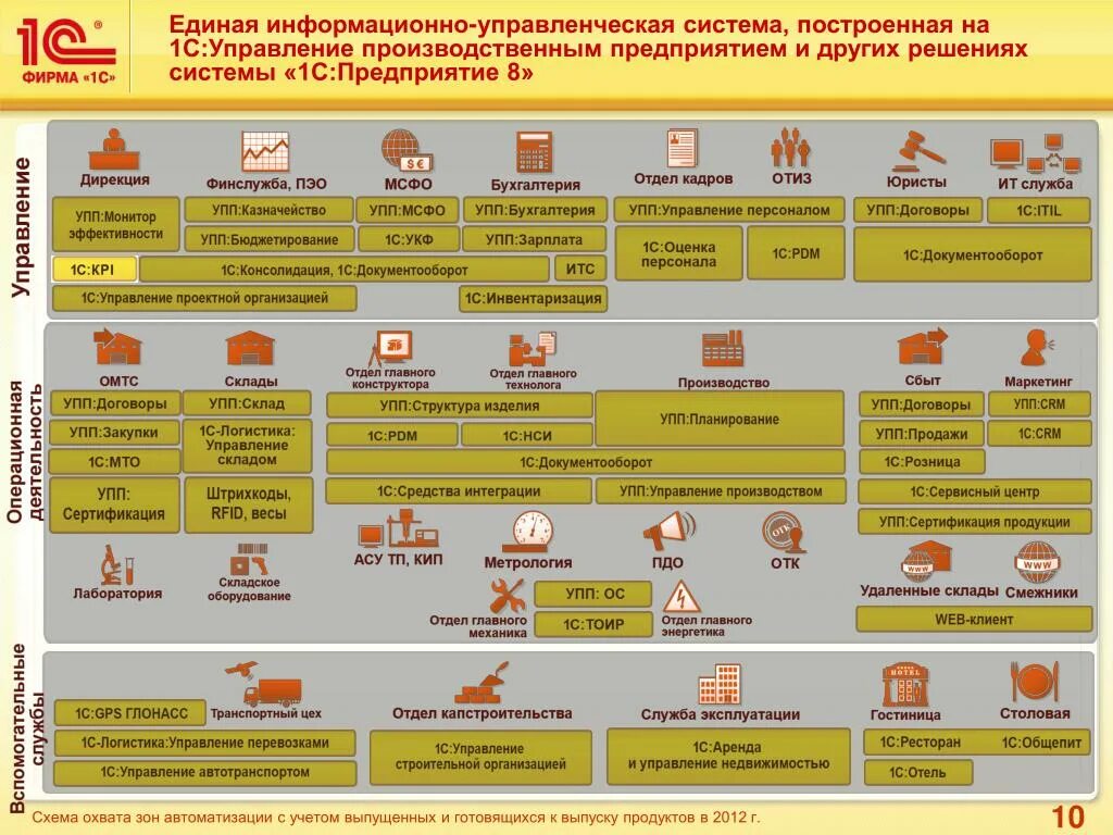 Инвентаризация в ерп