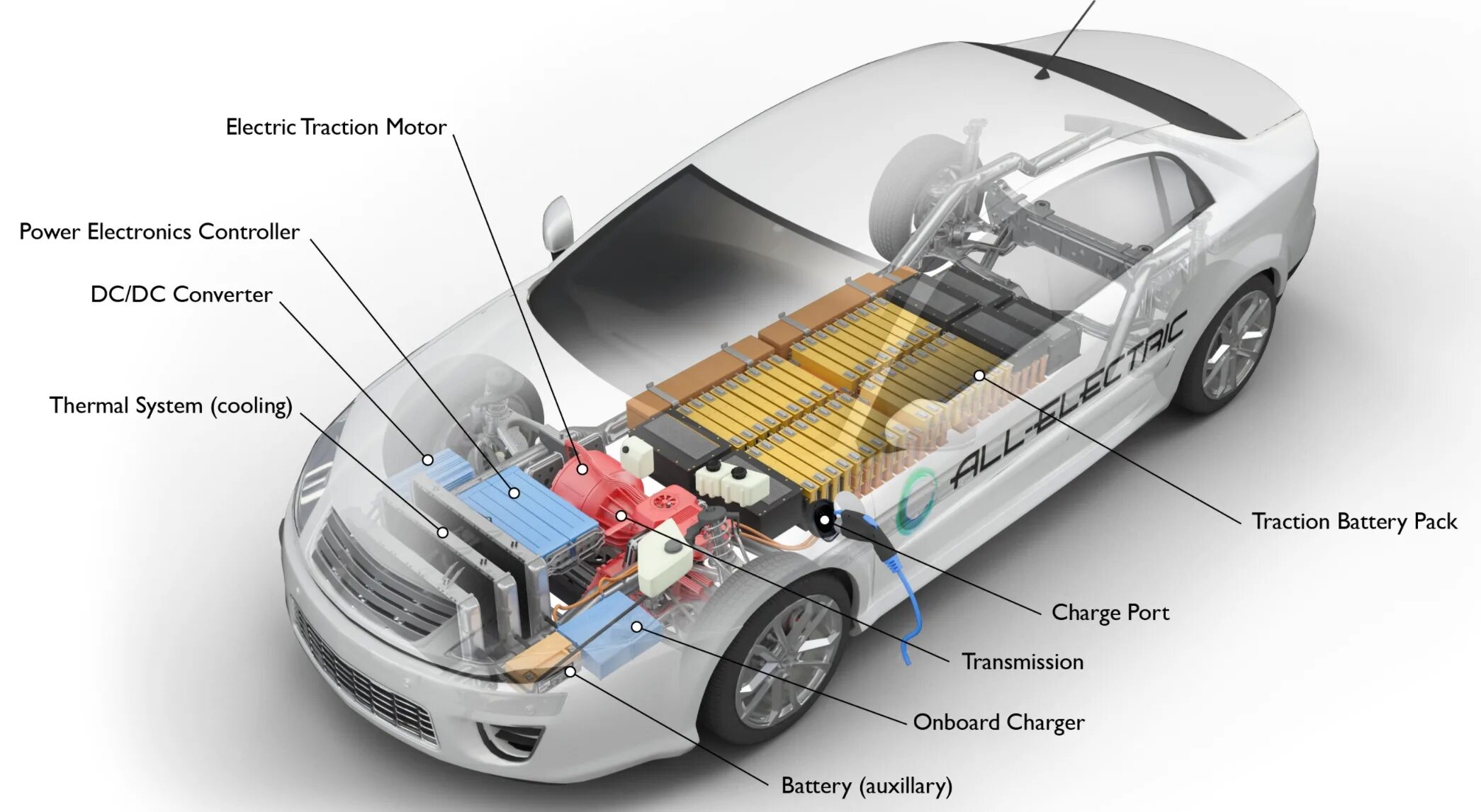 Car is a system. Схема электроавтомобиля Тесла. Устройство электромобиля Тесла схема. Схема Электромотор Тесла автомобиля. Электрическая схема машины Tesla model s.