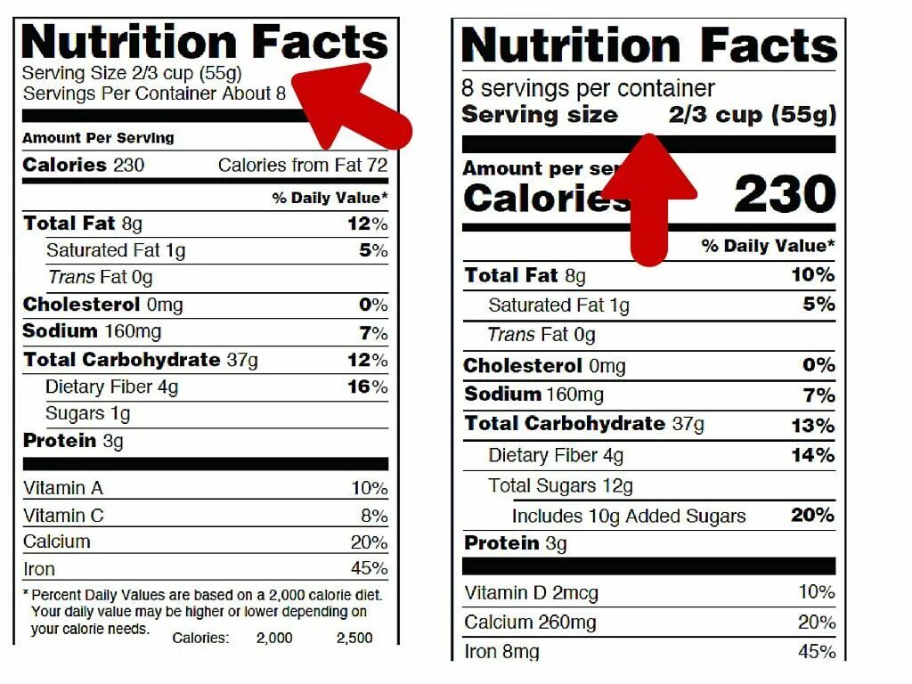 Serving size 2